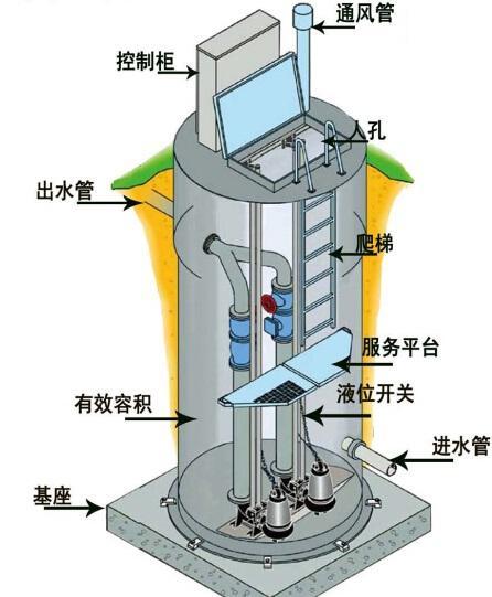 阜新一体化污水提升泵内部结构图